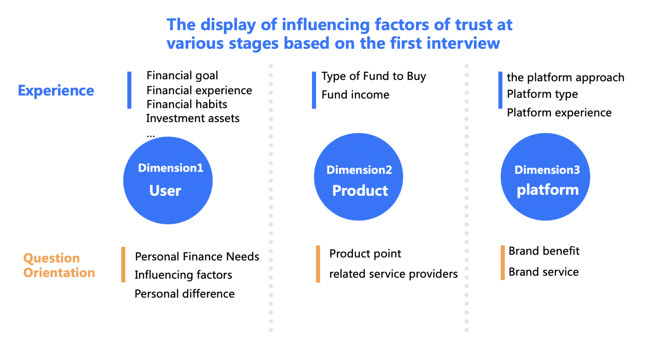Perfecting the AliPay Funding Interface project visual 3