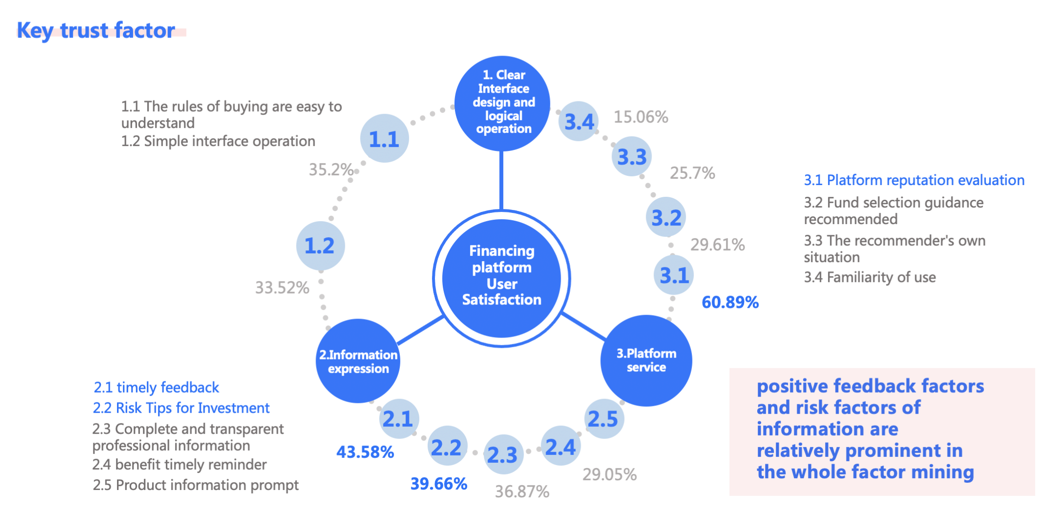 Perfecting the AliPay Funding Interface project visual 4