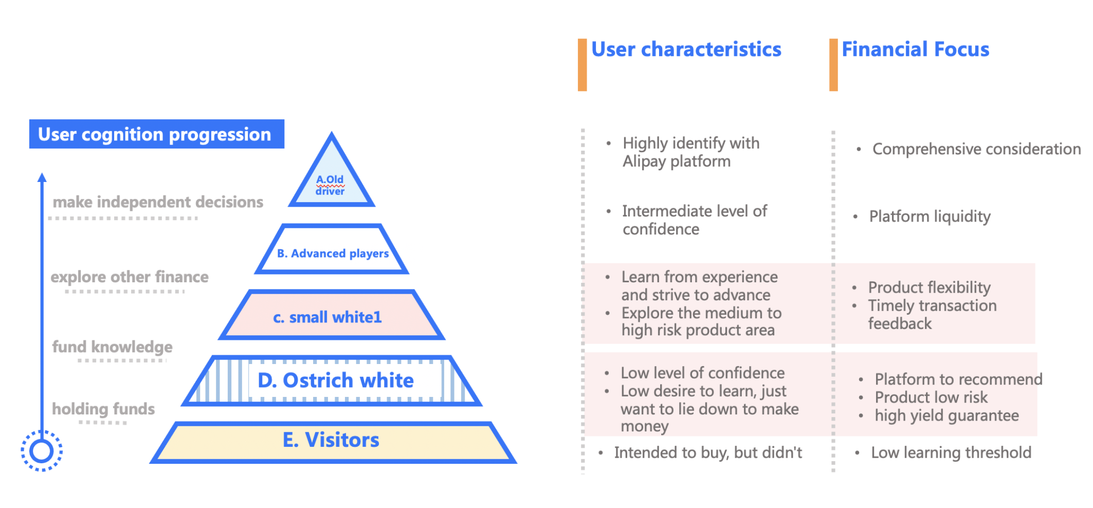 Perfecting the AliPay Funding Interface project visual 6