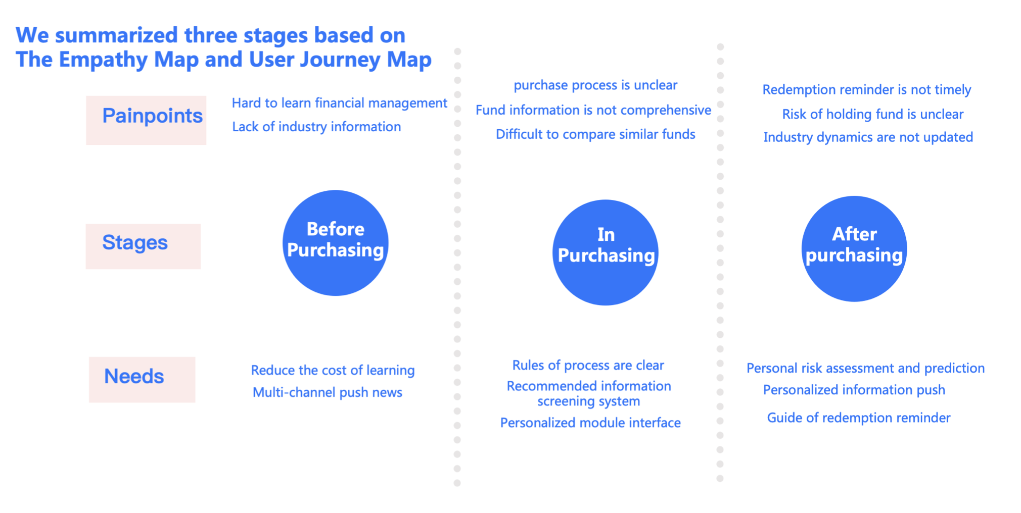 Perfecting the AliPay Funding Interface project visual 8