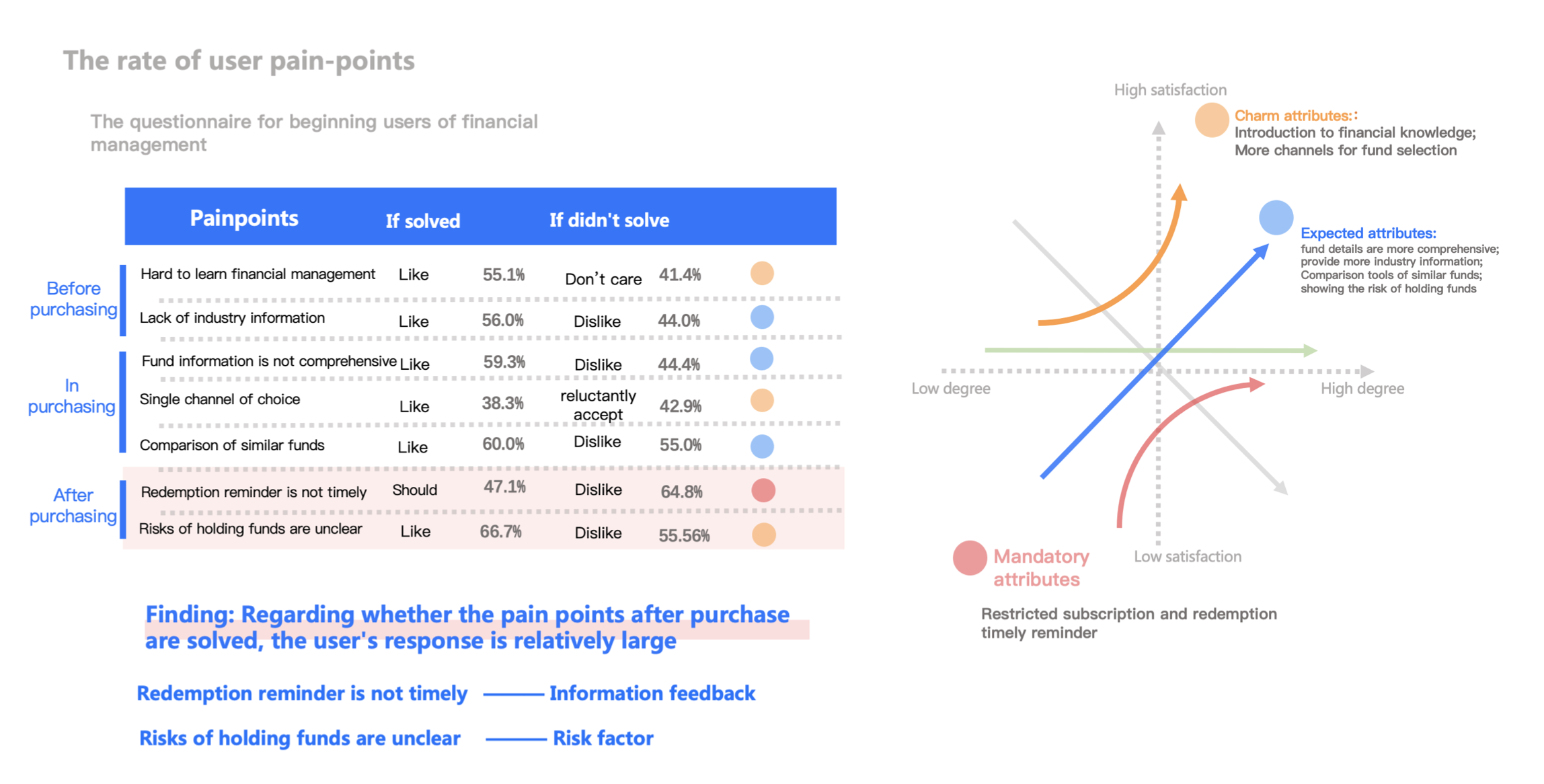 Perfecting the AliPay Funding Interface project visual 9