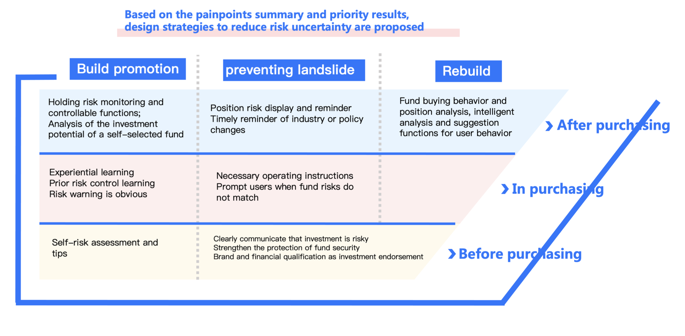 Perfecting the AliPay Funding Interface project visual 10