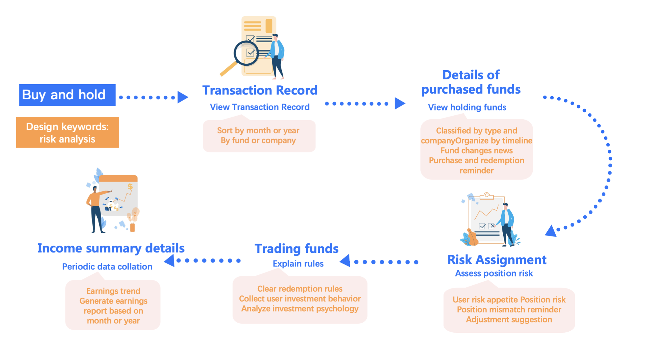 Perfecting the AliPay Funding Interface project visual 11