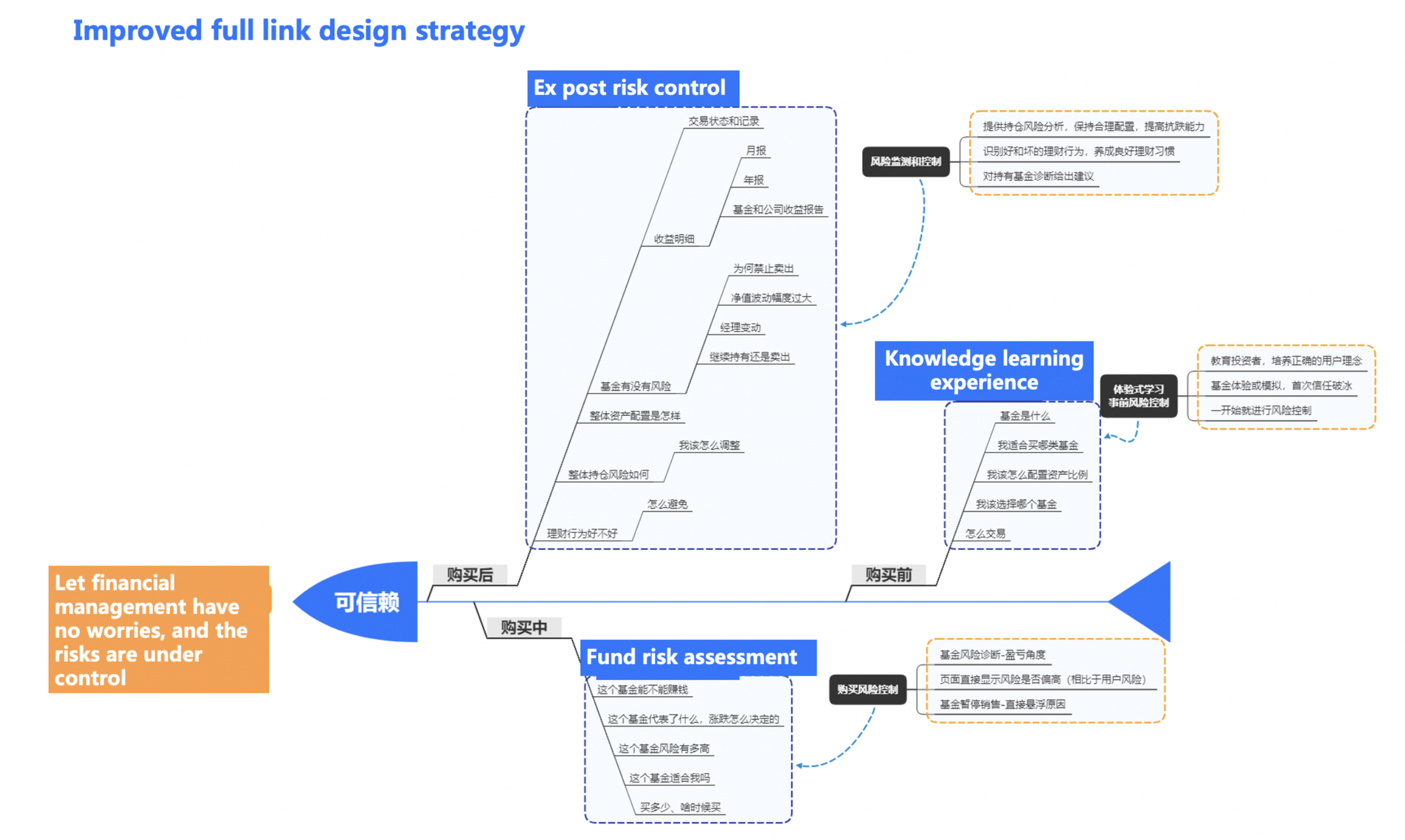 Perfecting the AliPay Funding Interface project visual 16
