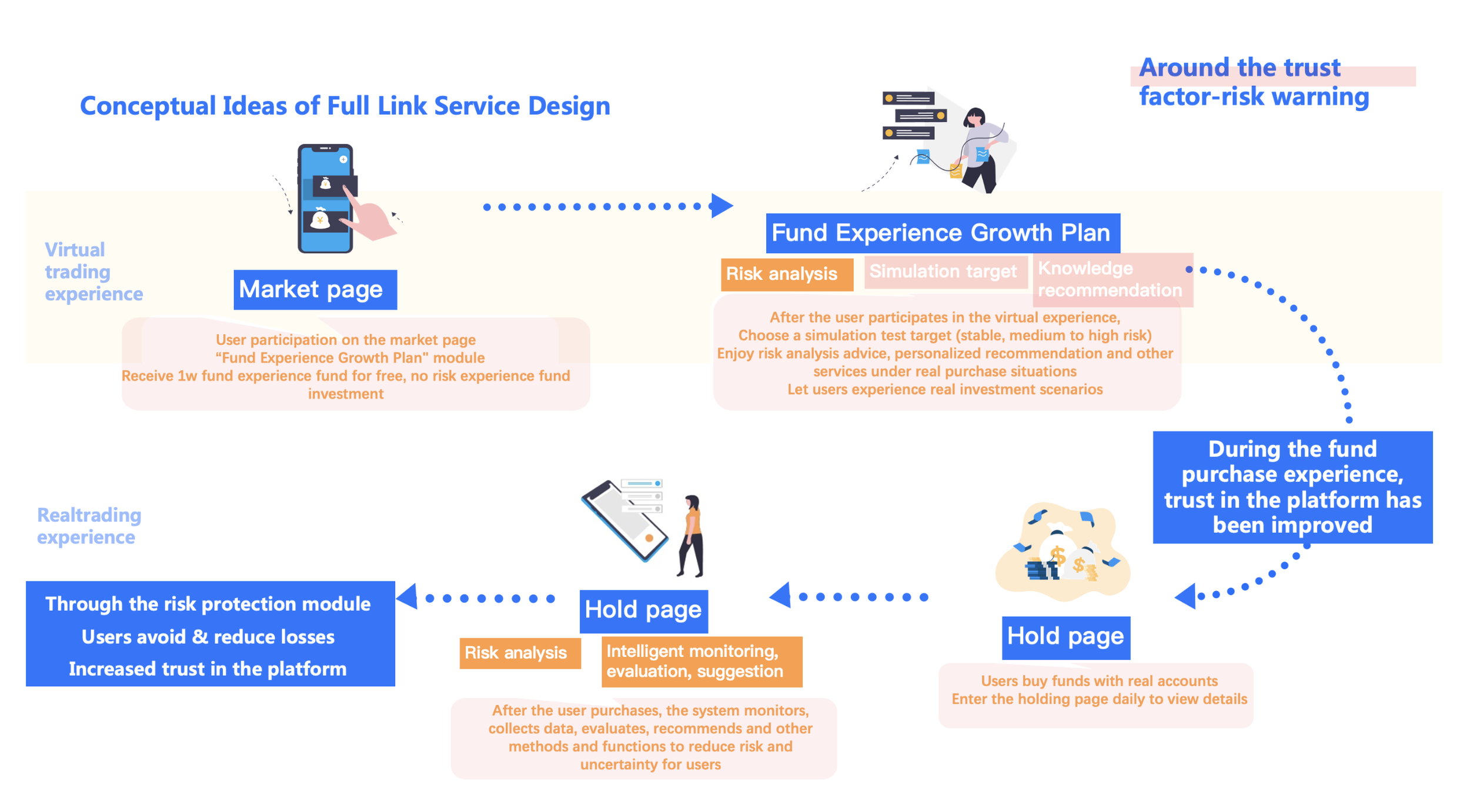 Perfecting the AliPay Funding Interface project visual 17