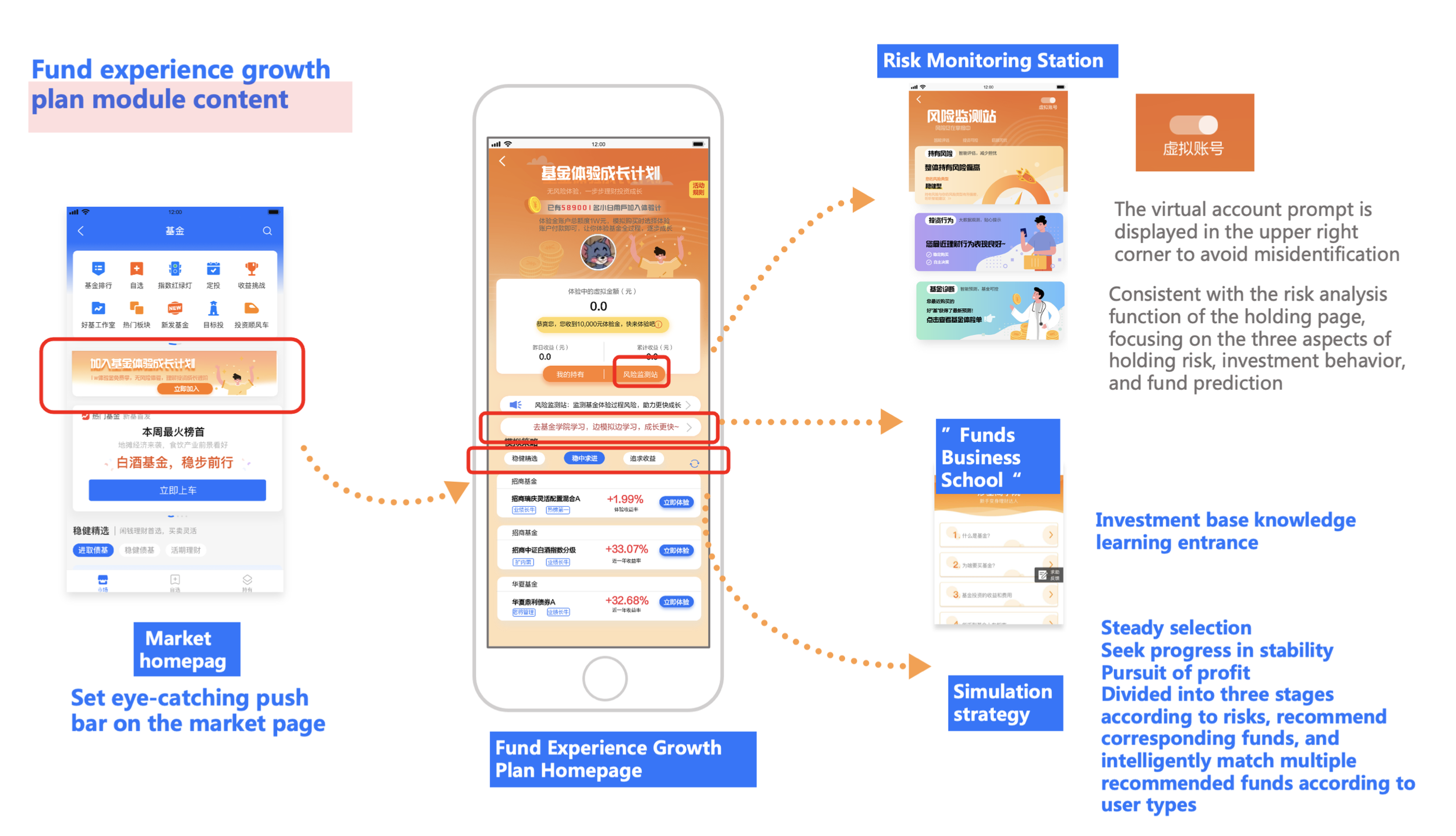 Perfecting the AliPay Funding Interface project visual 18
