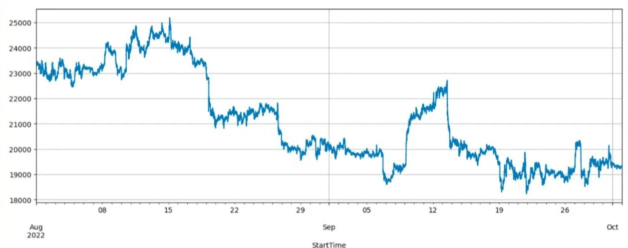 Predicting Bitcoin Price Volatility thumbnail