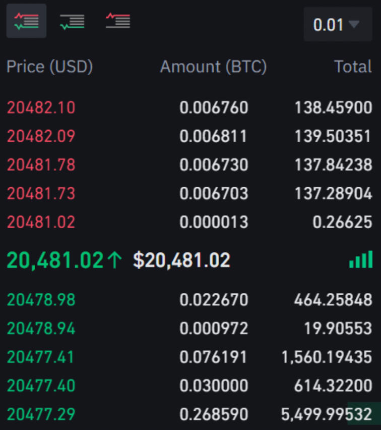Predicting Bitcoin Price Volatility project visual 2