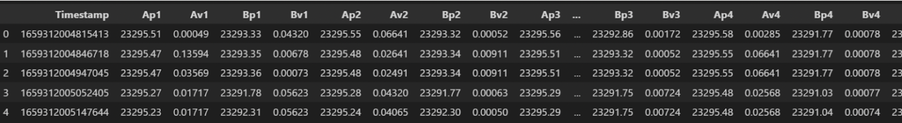 Predicting Bitcoin Price Volatility project visual 3