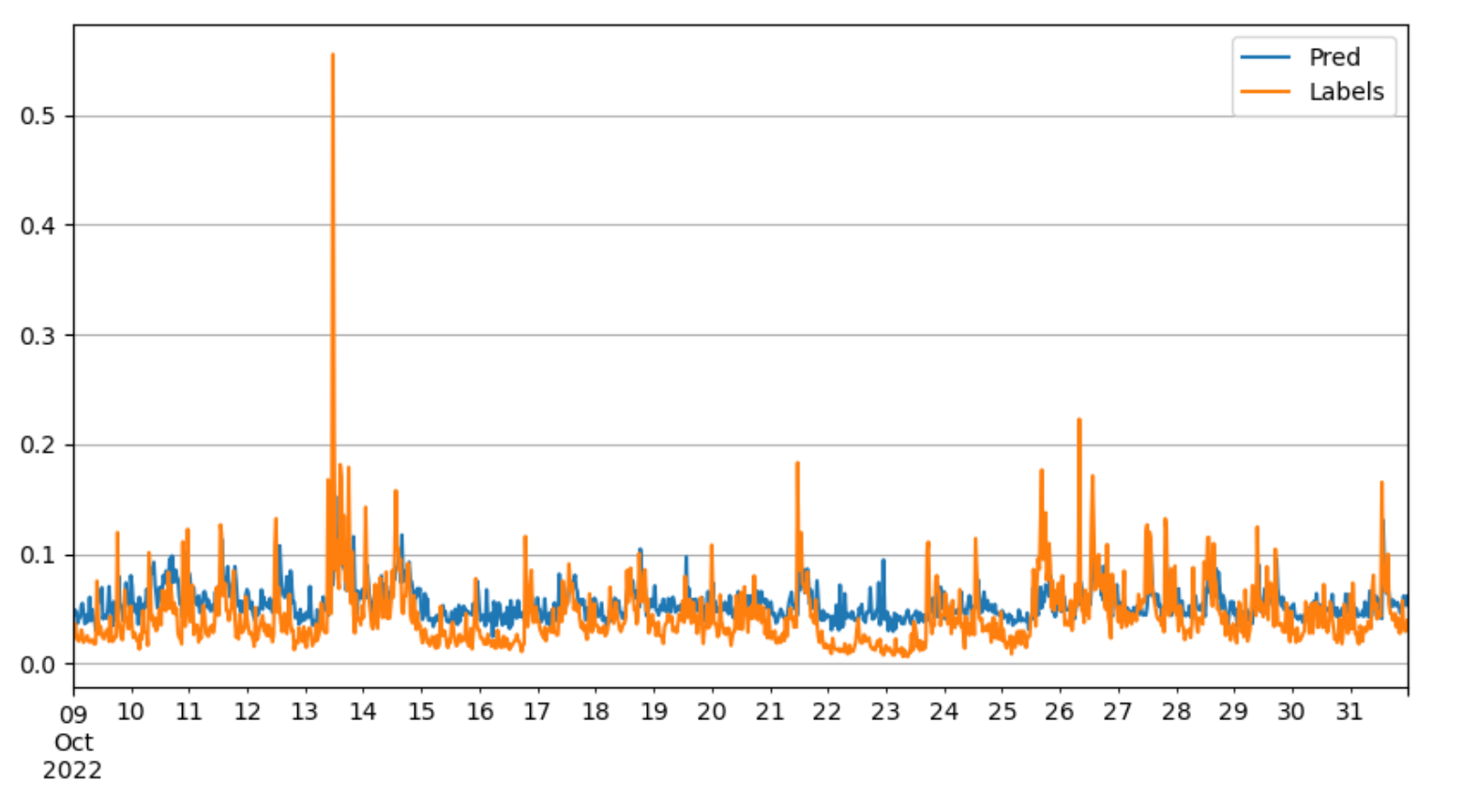 Predicting Bitcoin Price Volatility project visual 9