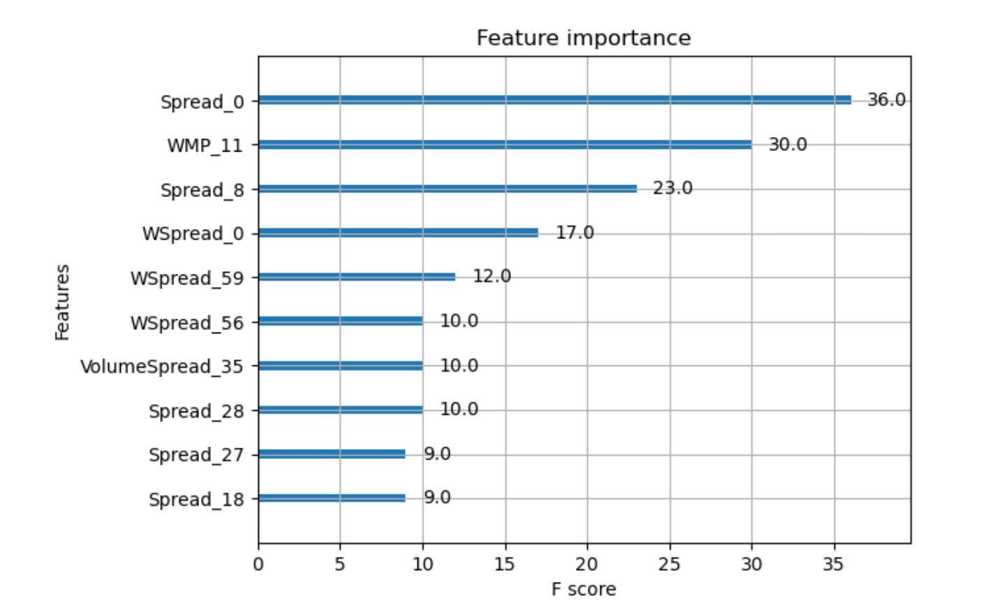 Predicting Bitcoin Price Volatility project visual 10