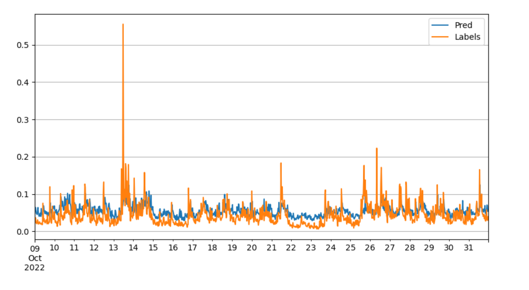 Predicting Bitcoin Price Volatility project visual 11