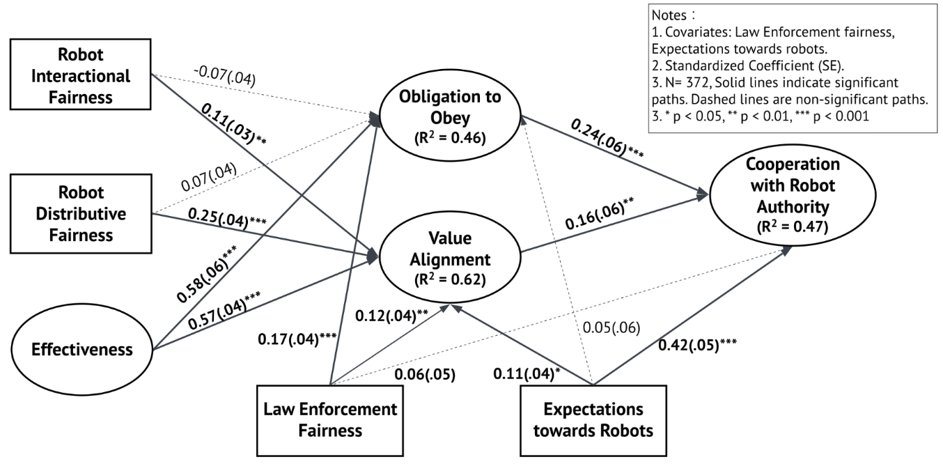 HRI 2026 legitimacy and cooperation paper thumbnail