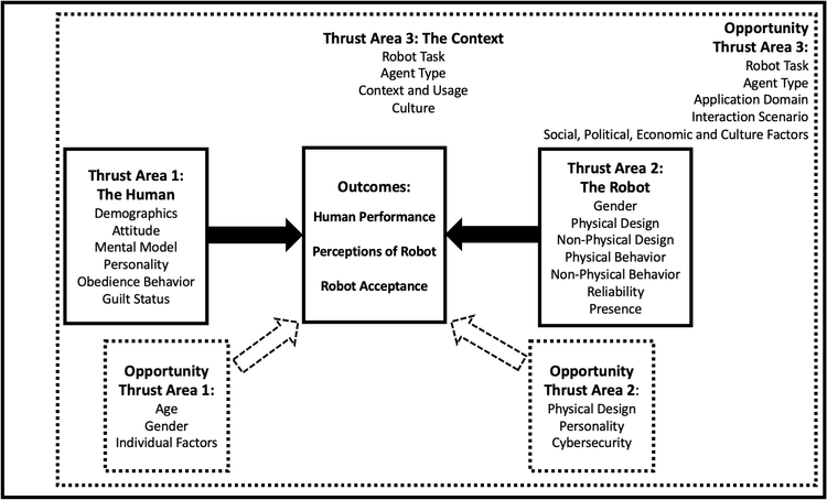 THRI literature review thumbnail